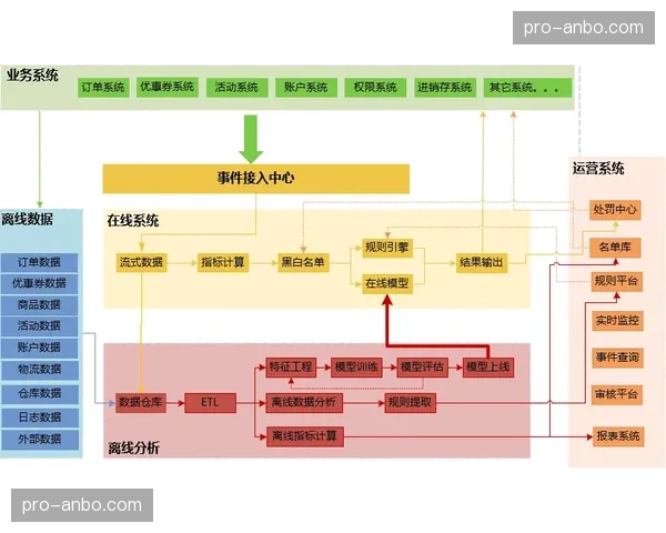 实时战术回溯模块在当前阶段接入直播流 这种功能正深化专业化内容产出