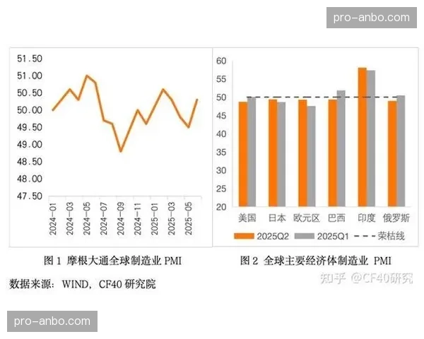 法国2月制造业PMI初值报49.9，低于预期51