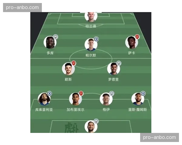 国际比赛日后，英超争四集团球队状态前瞻