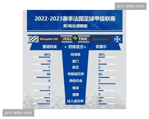 法甲裁判委员会开会回顾三月VAR介入案例，涉及进攻发起阶段的球权归属判罚